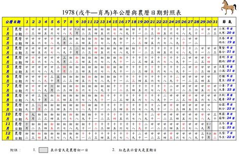 1968年農曆|1968 (戊申 肖猴 年公曆與農曆日期對照表